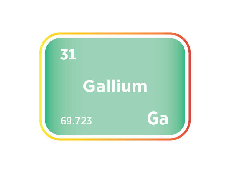 The Gallium Market