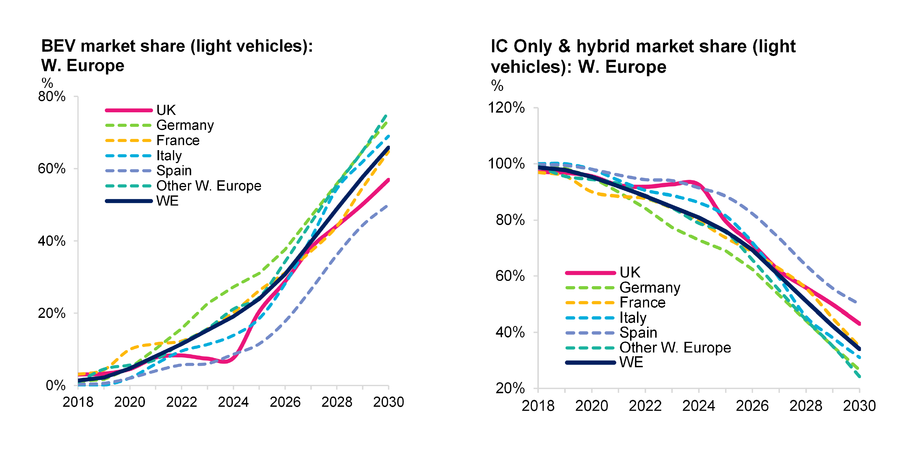 Source: SFA (Oxford), GlobalData