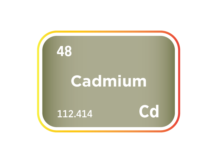 The Cadmium Market