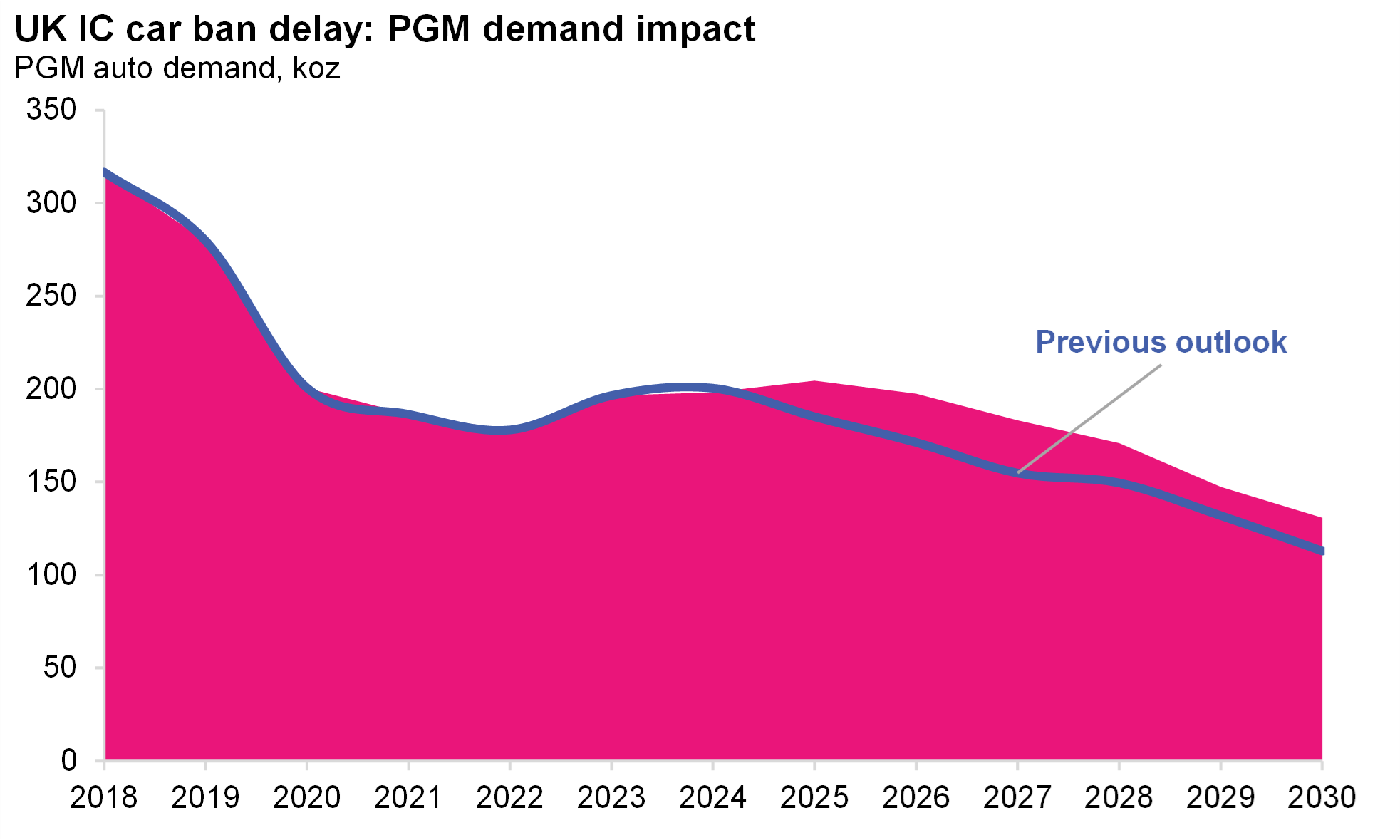 Source: SFA (Oxford), GlobalData