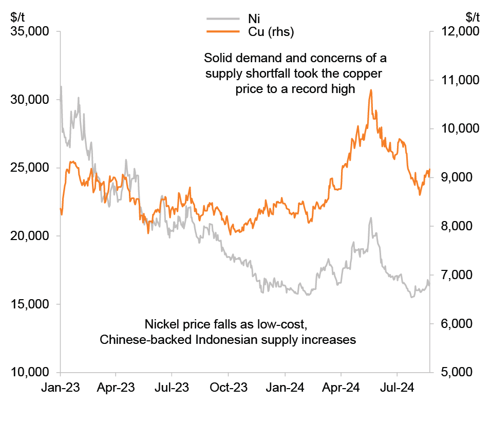 Source: SFA (Oxford), Bloomberg