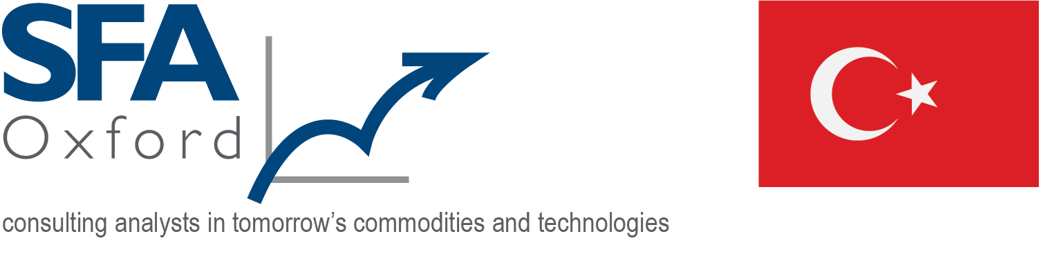 Critical Minerals in Turkey and the Energy Transition
