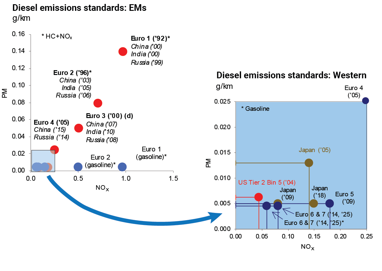 Source: SFA (Oxford)