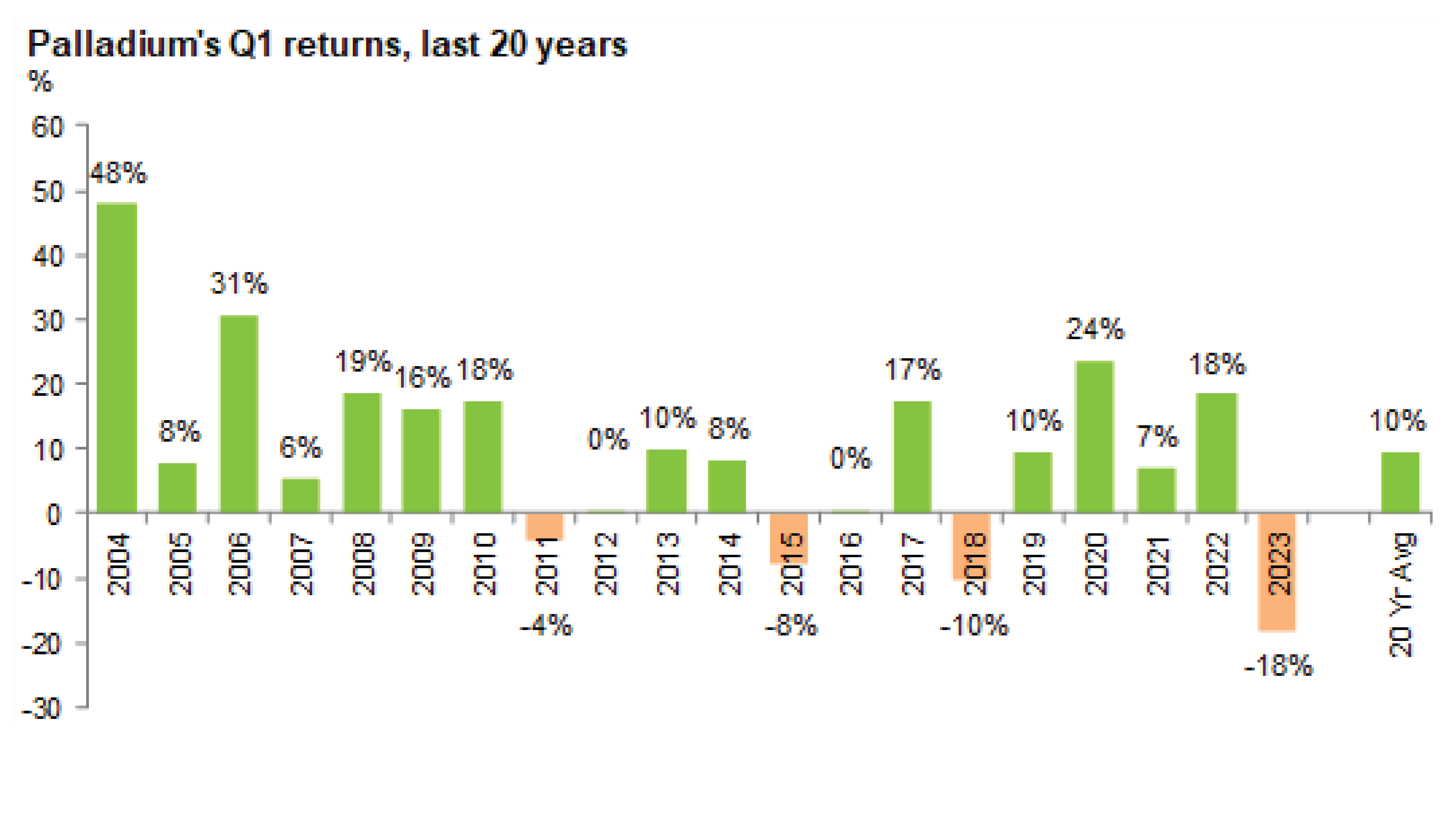 Source: SFA (Oxford), Bloomberg