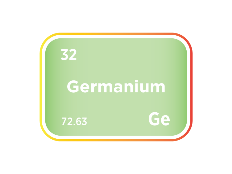 The Germanium Market
