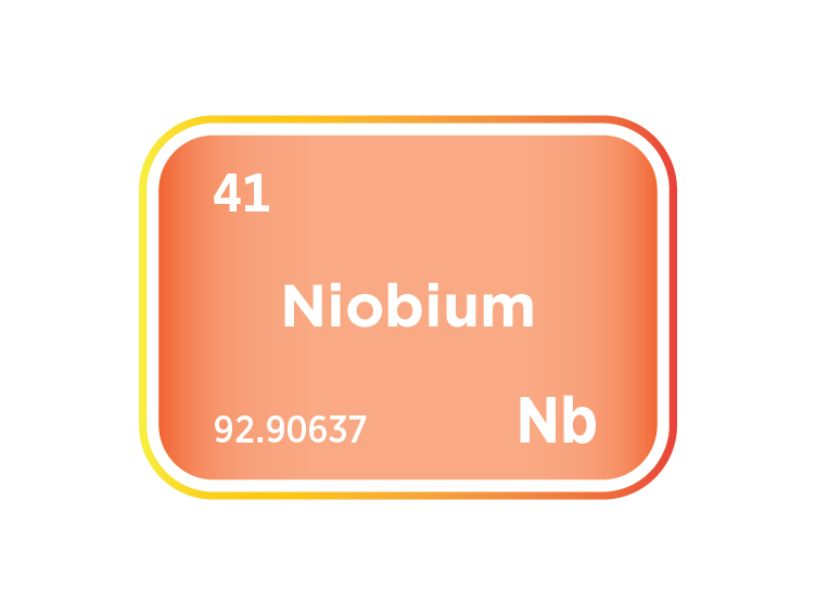 The Niobium Market
