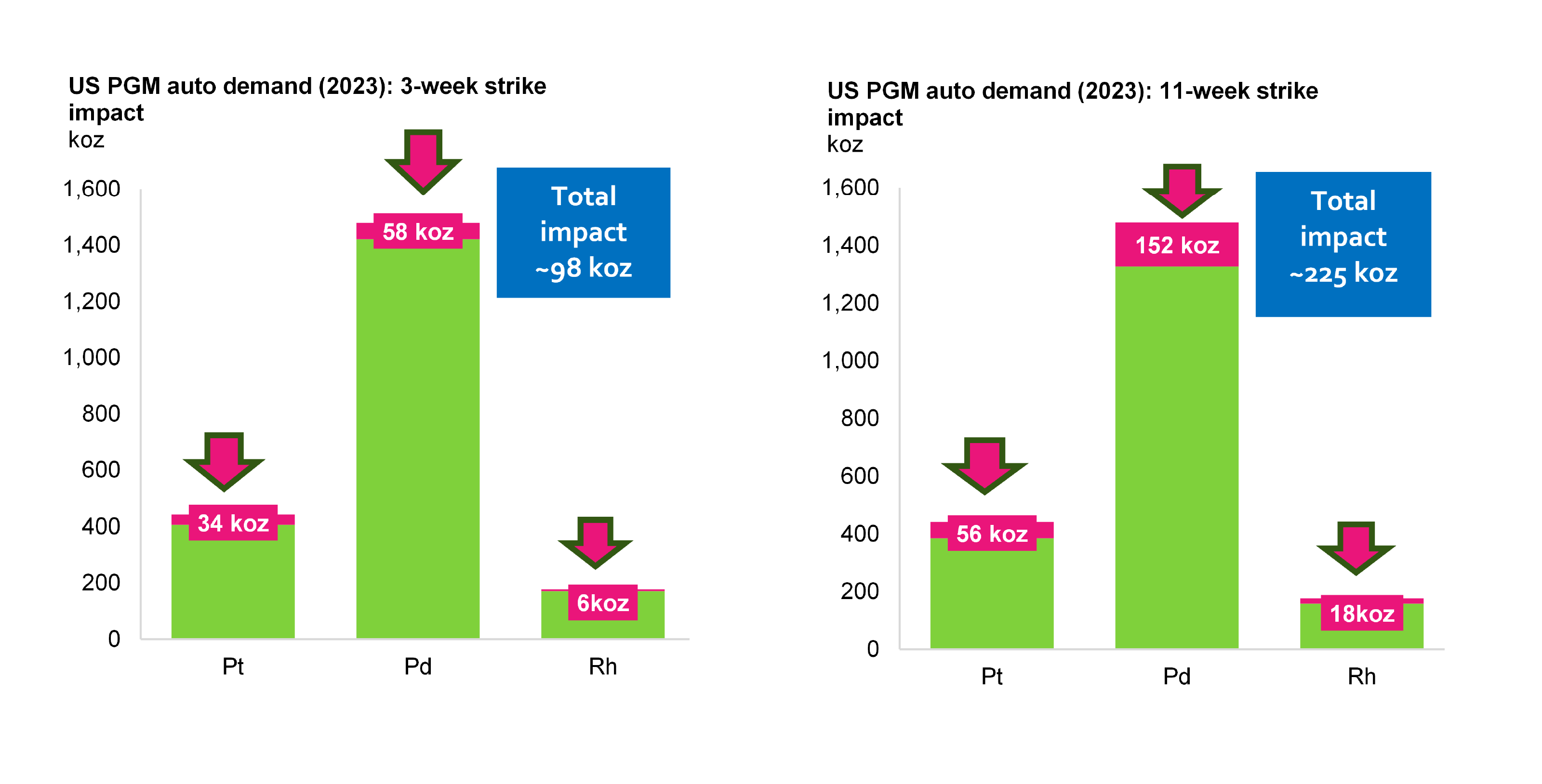 Source: SFA (Oxford), GlobalData