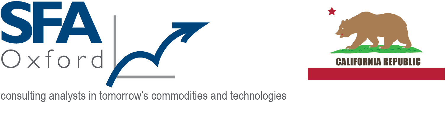 Critical Minerals in California, United States and the Energy Transition