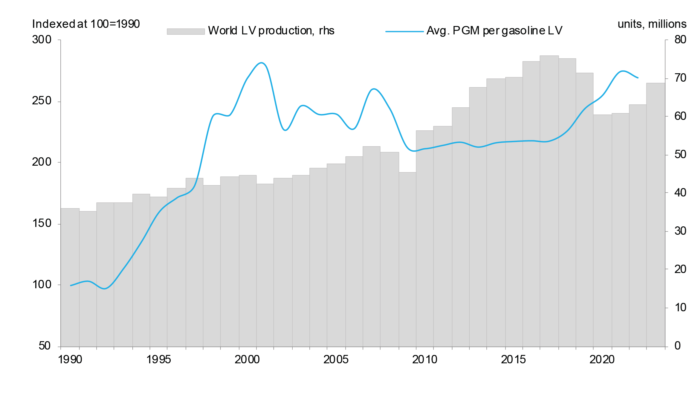 Source: SFA (Oxford), GlobalData