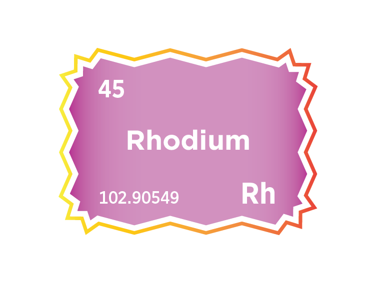 The Rhodium Market