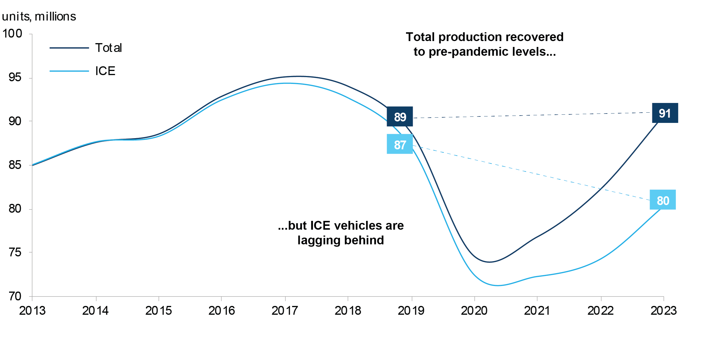 Source: SFA (Oxford), GlobalData