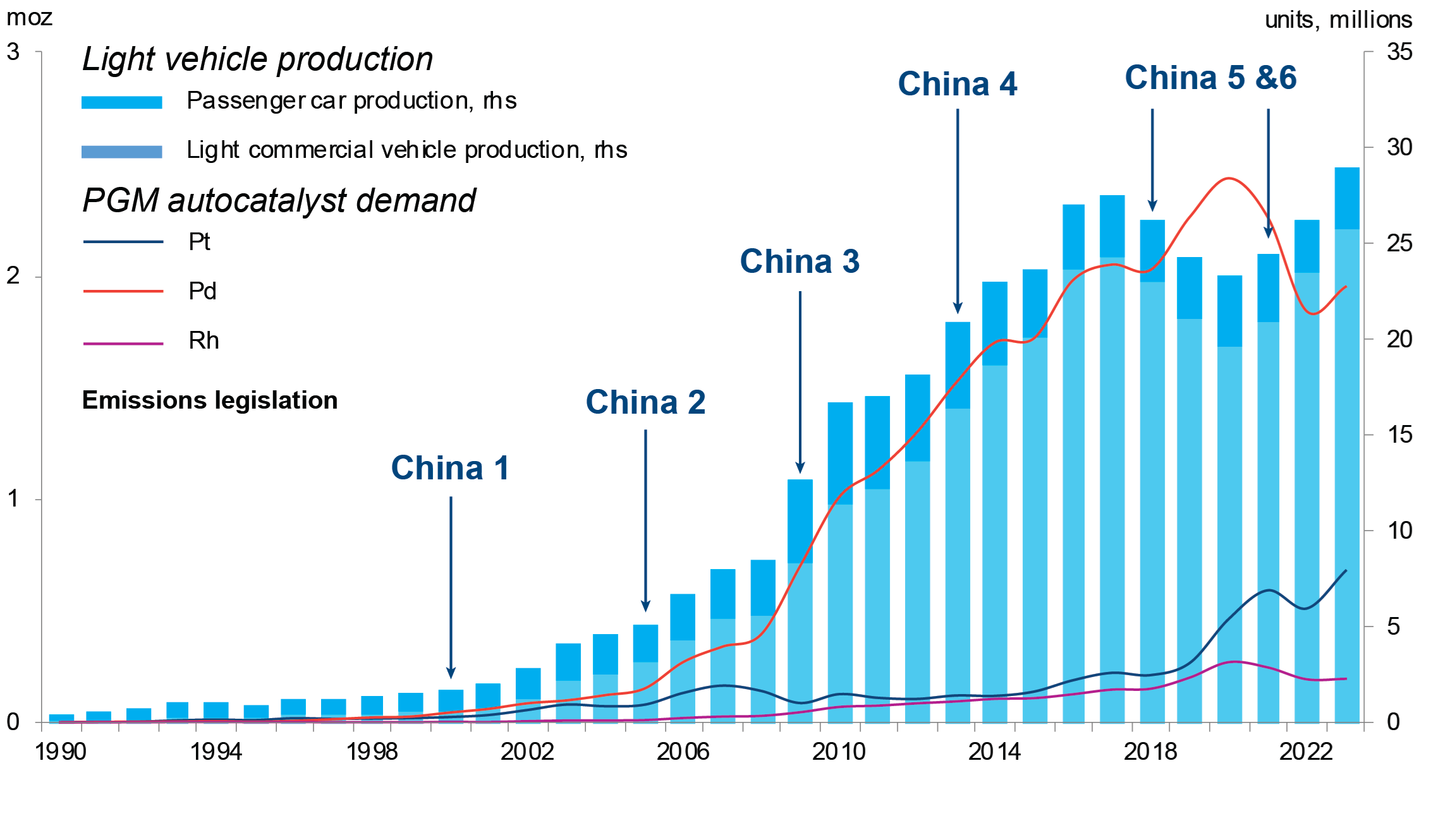Source: SFA (Oxford), GlobalData