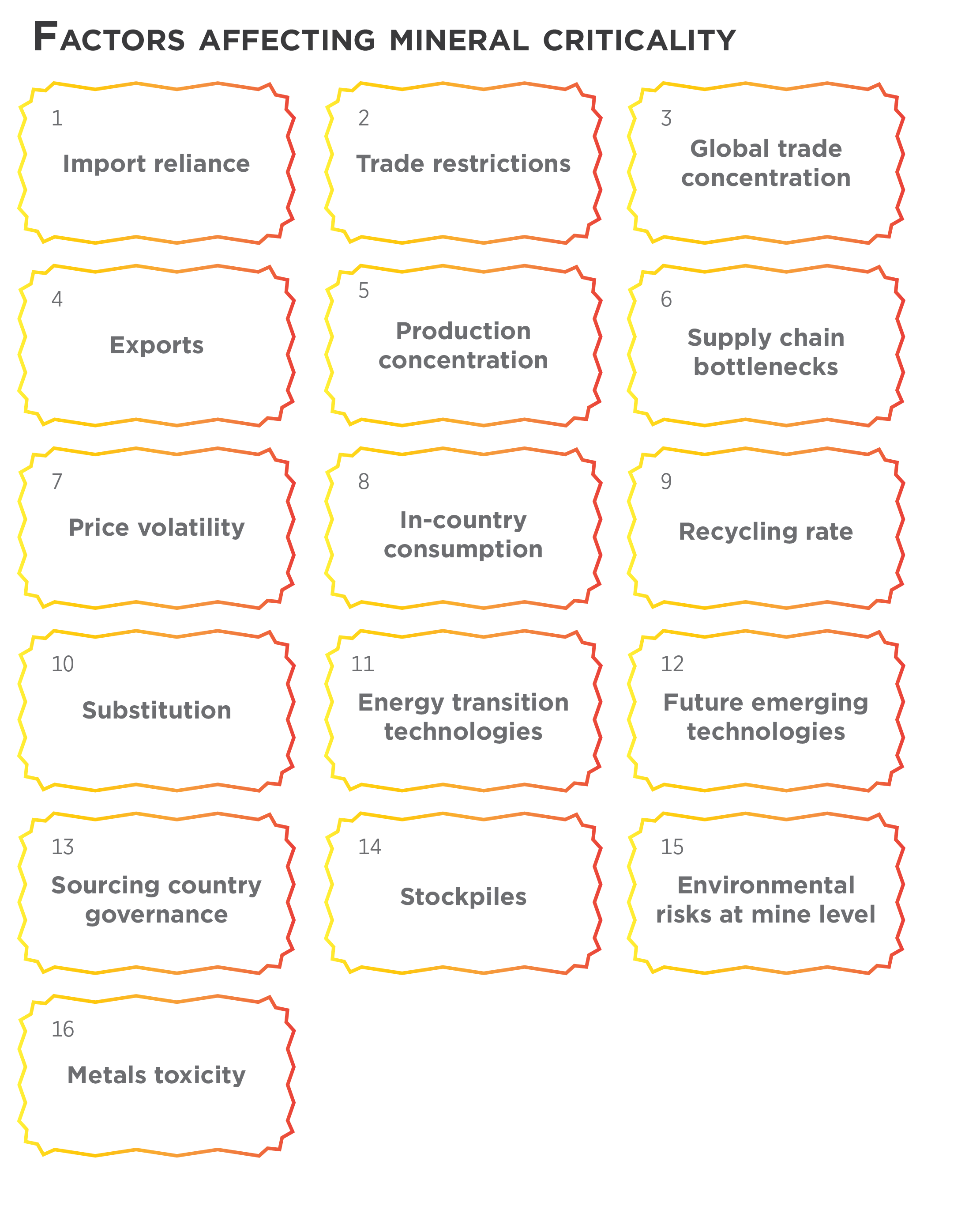 Factors affecting mineral criticality