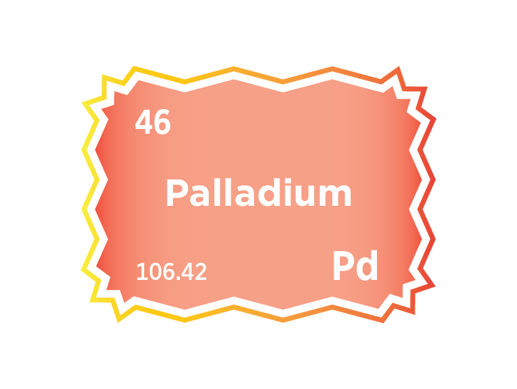 The Palladium Market
