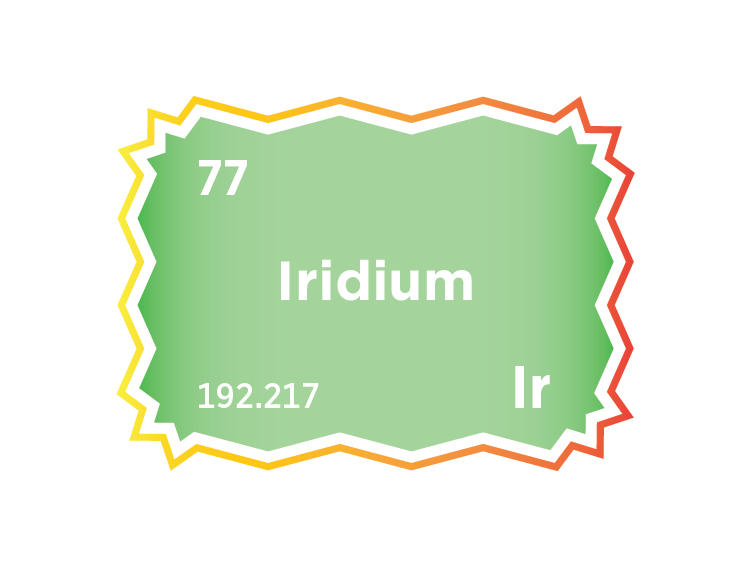 The Iridium Market