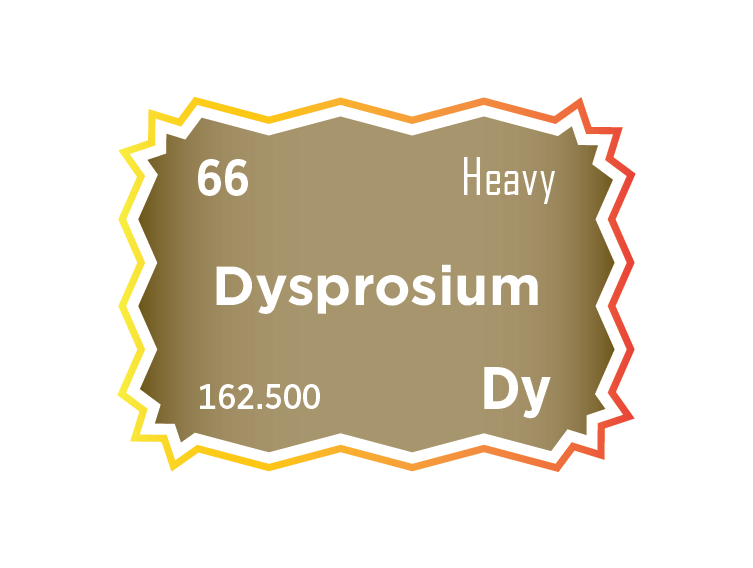The Dysprosium Market