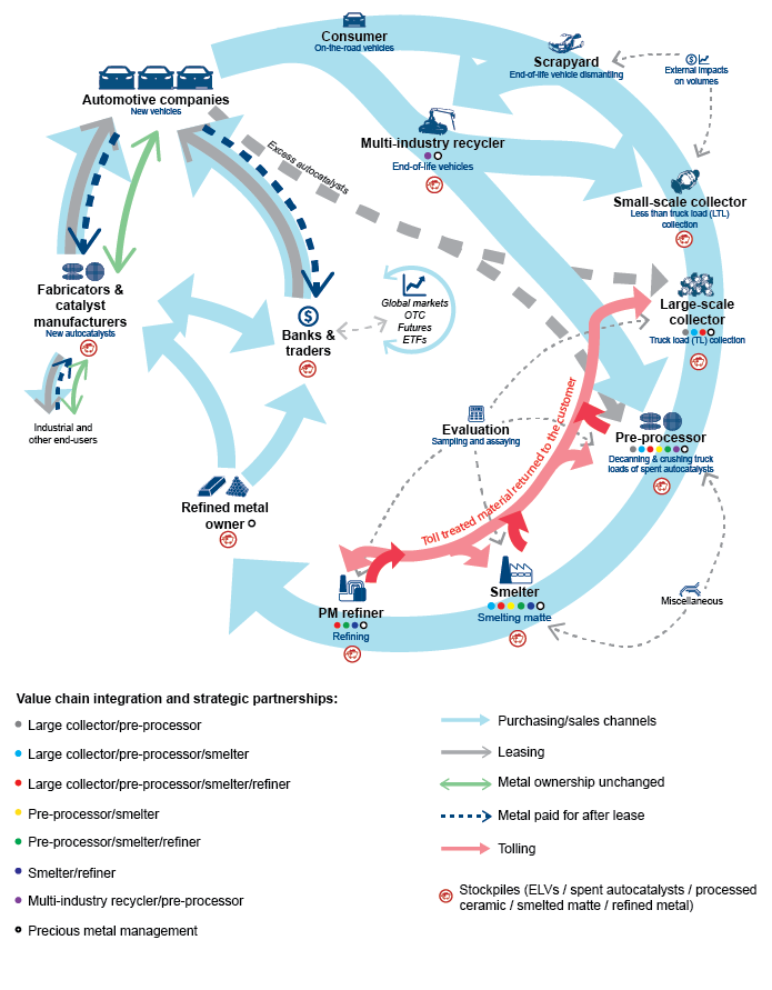 Source: SFA (Oxford)