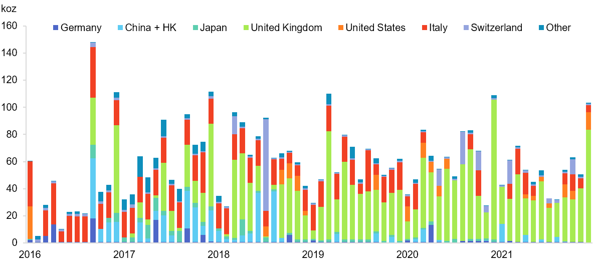 Russia platinum exports