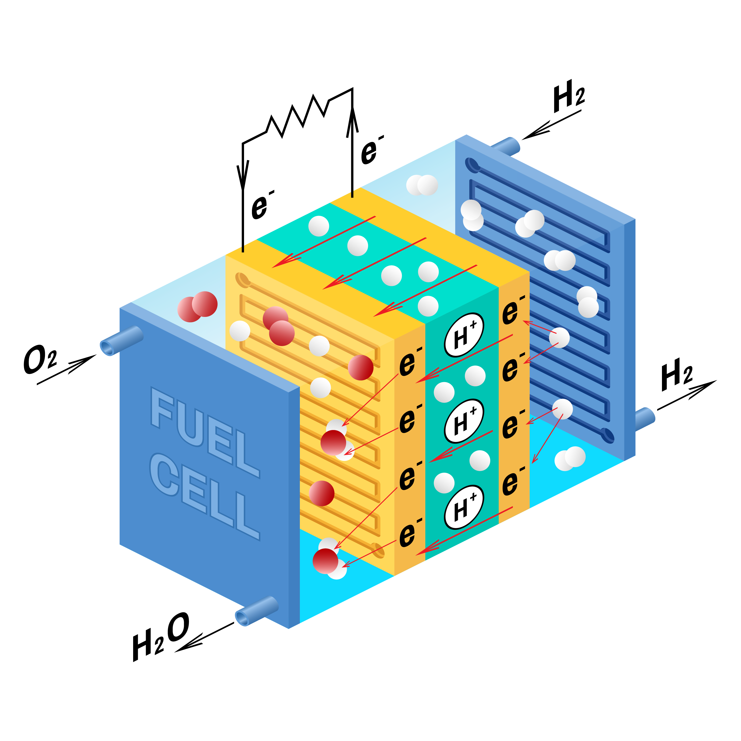 Fuel cells | Hydrogen Technologies | SFA (Oxford)