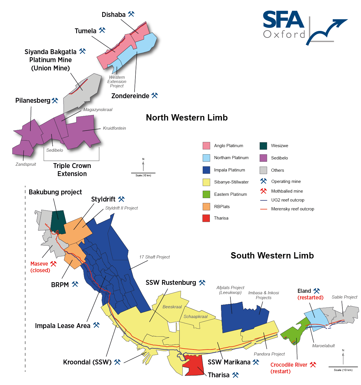 Source: SFA (Oxford) Ltd