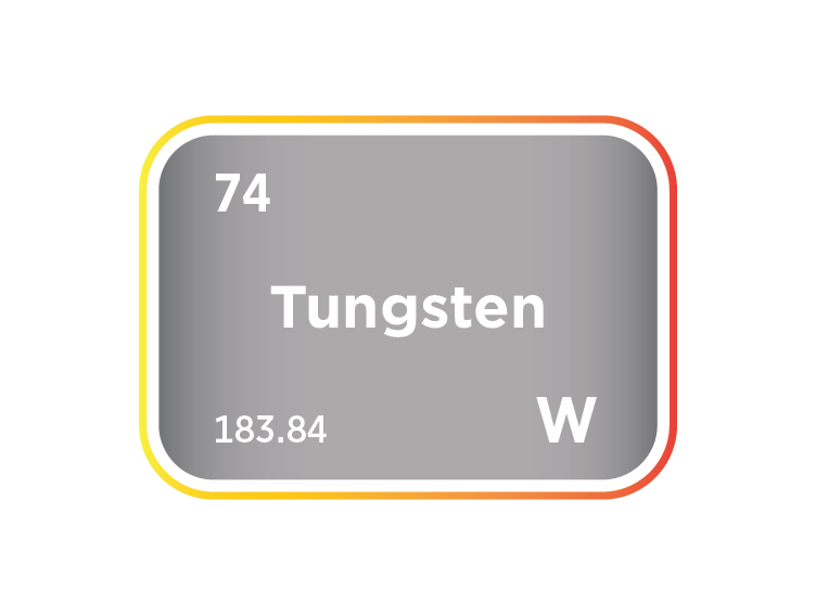 The Tungsten Market