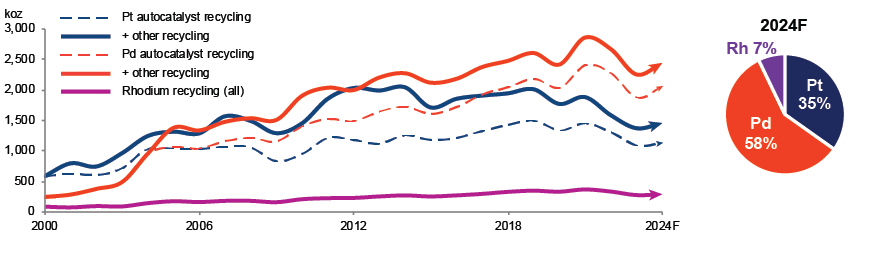 Source: SFA (Oxford)