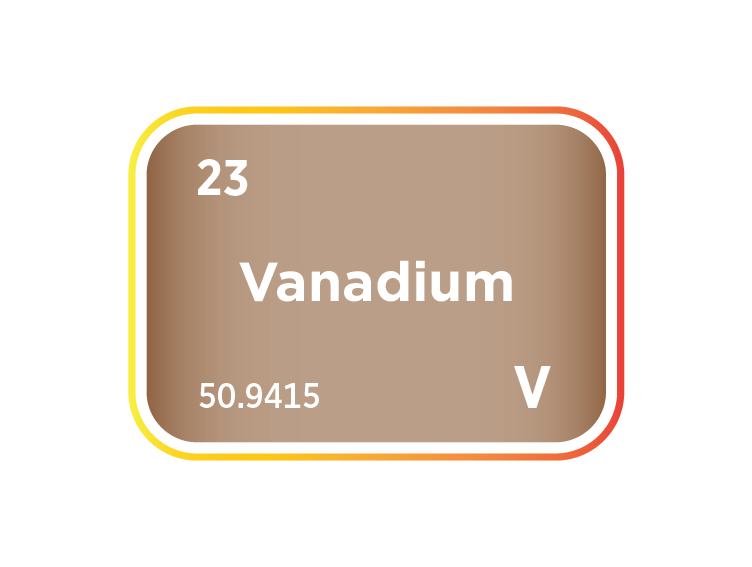 Vanadium Market and Vanadium Price Drivers