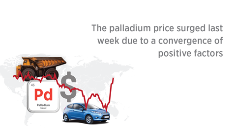 Palladium 7385 on sale