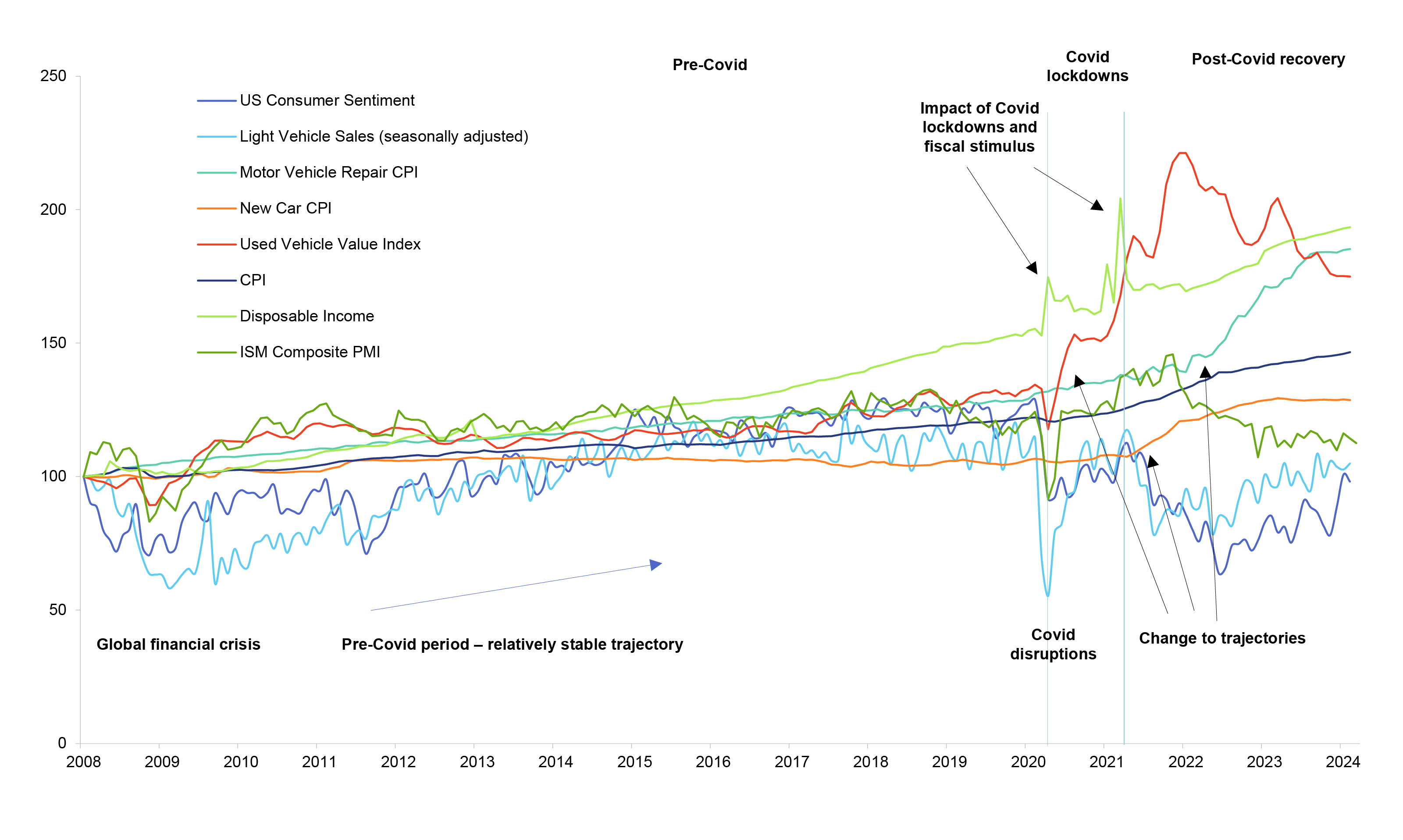 Source: SFA (Oxford), Bloomberg