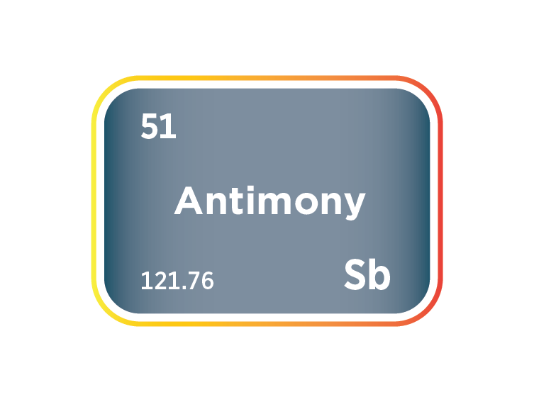 The Antimony Market