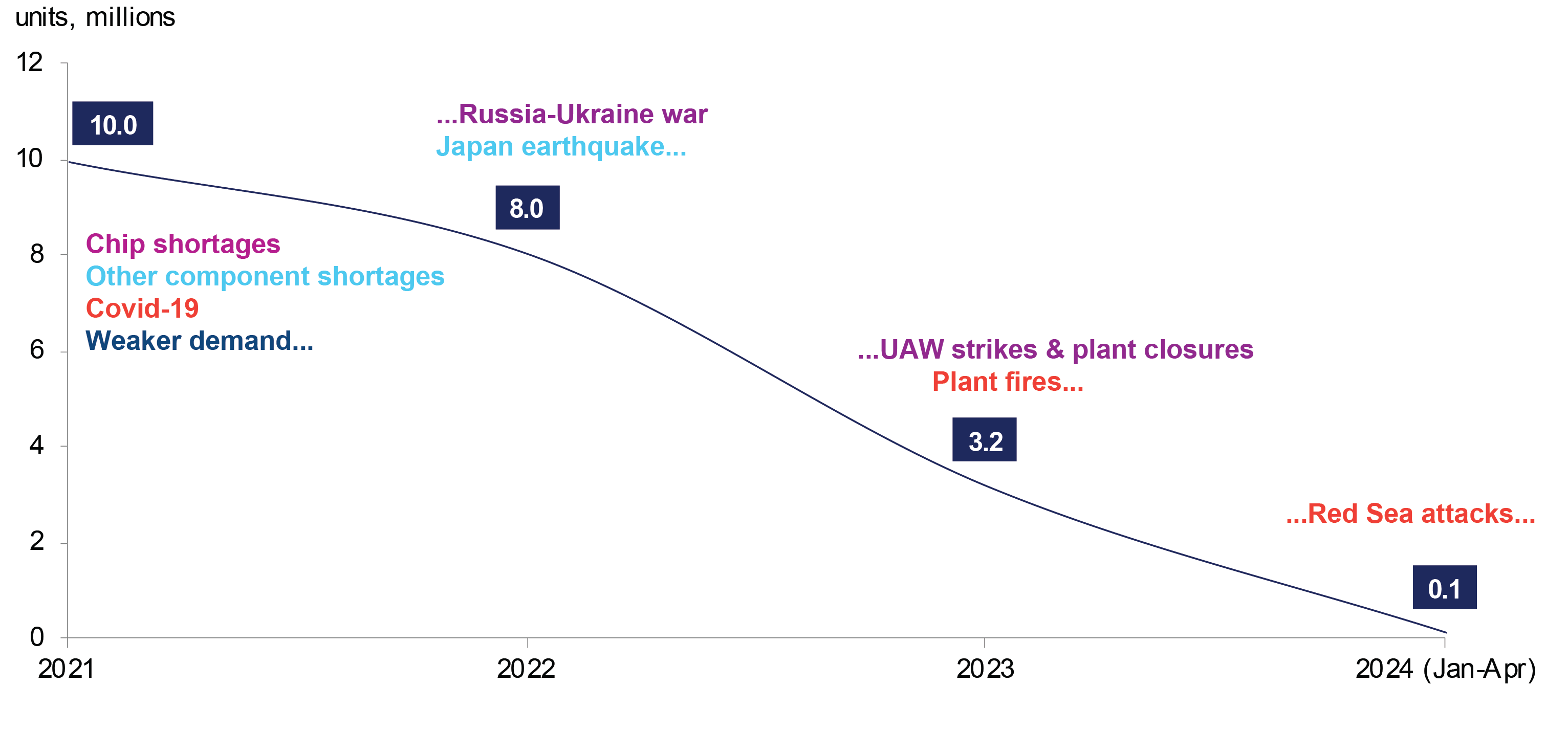 Source: SFA (Oxford), GlobalData