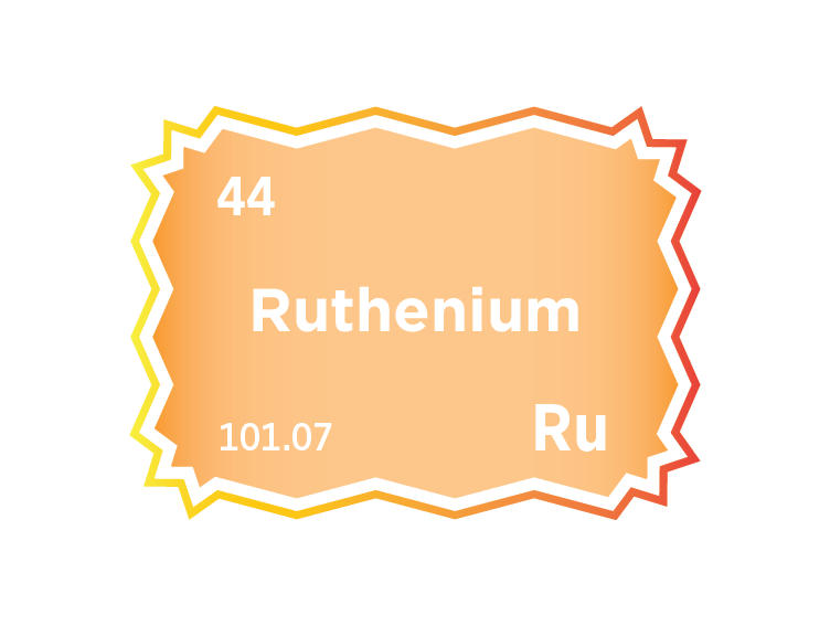 The Ruthenium Market