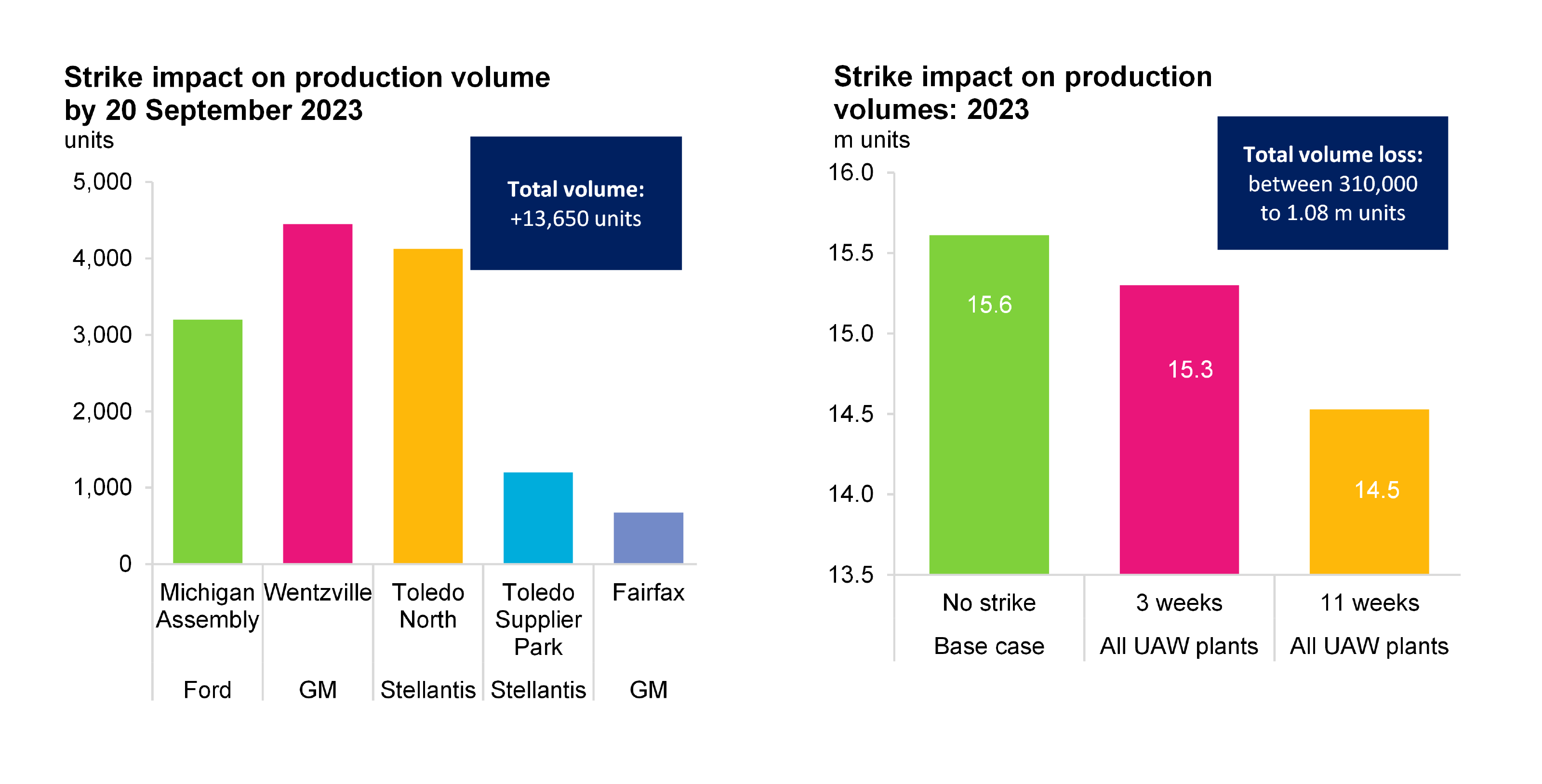 Source: SFA (Oxford), GlobalData