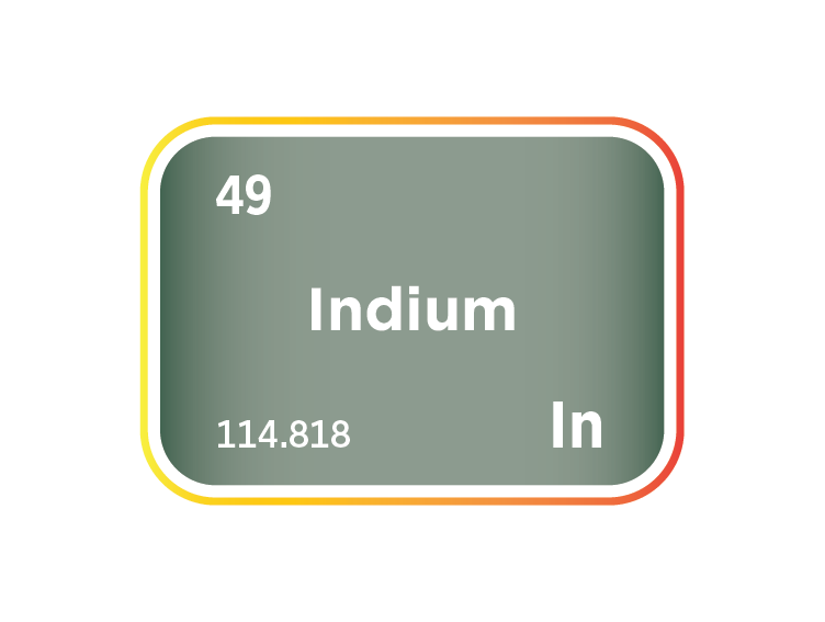 The Indium Market