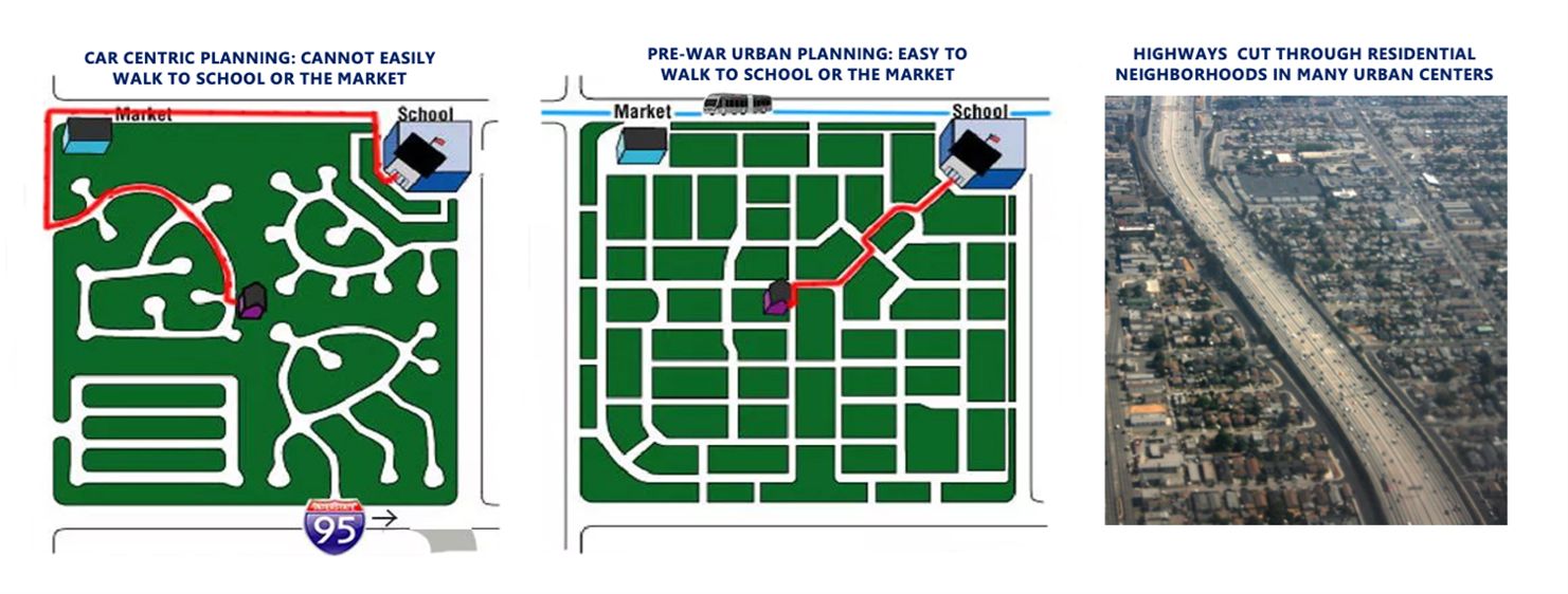 Source: Congress for the New Urbanism, Next City