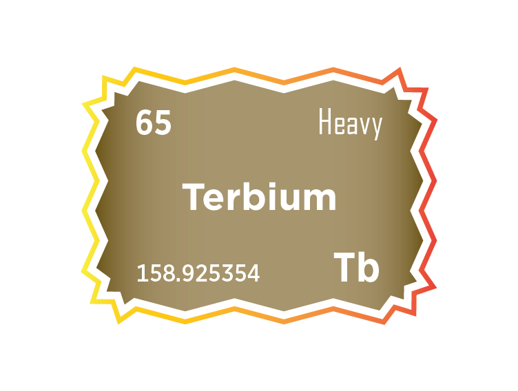 The Terbium Market