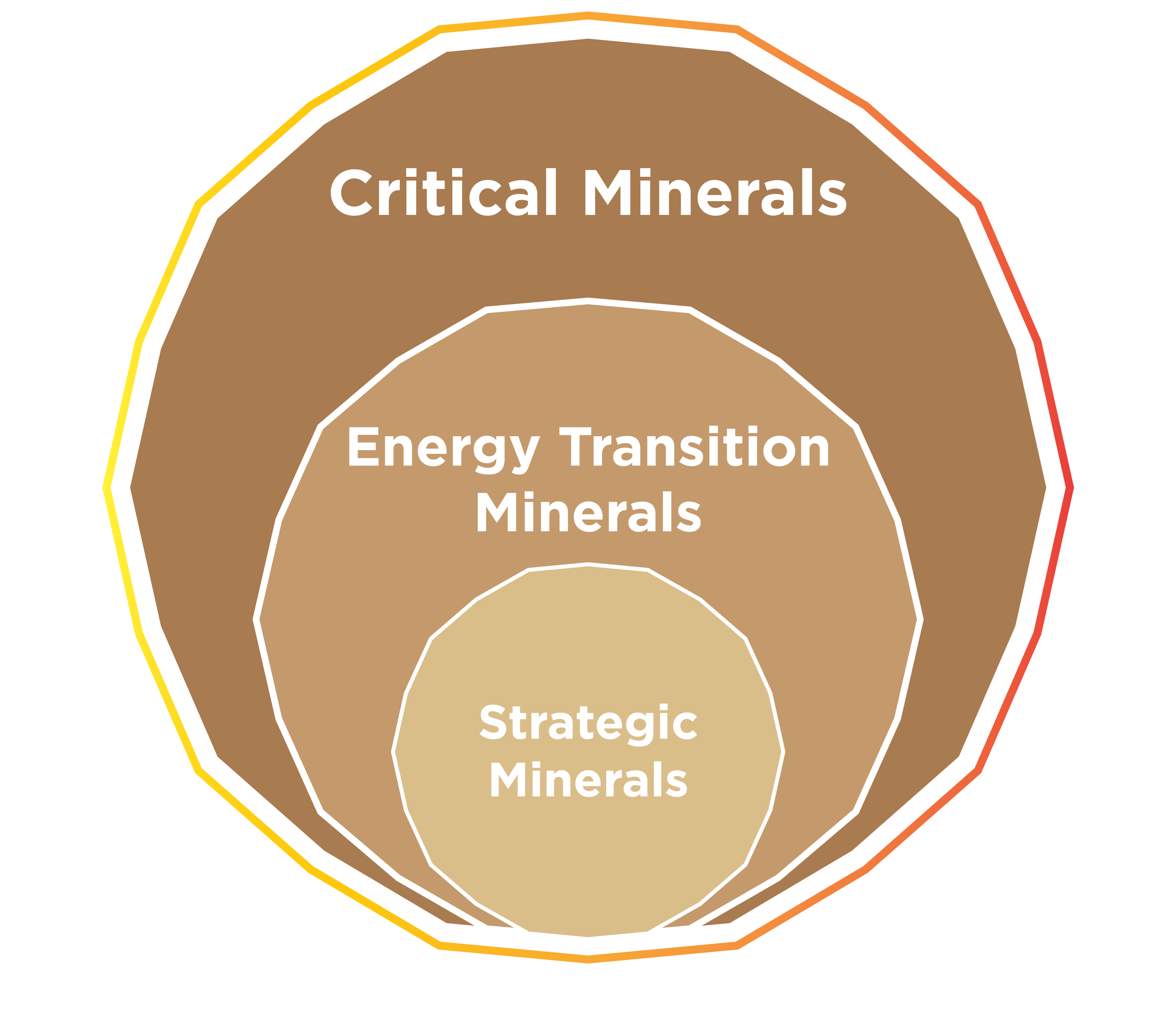 Critical Minerals and the Energy Transition